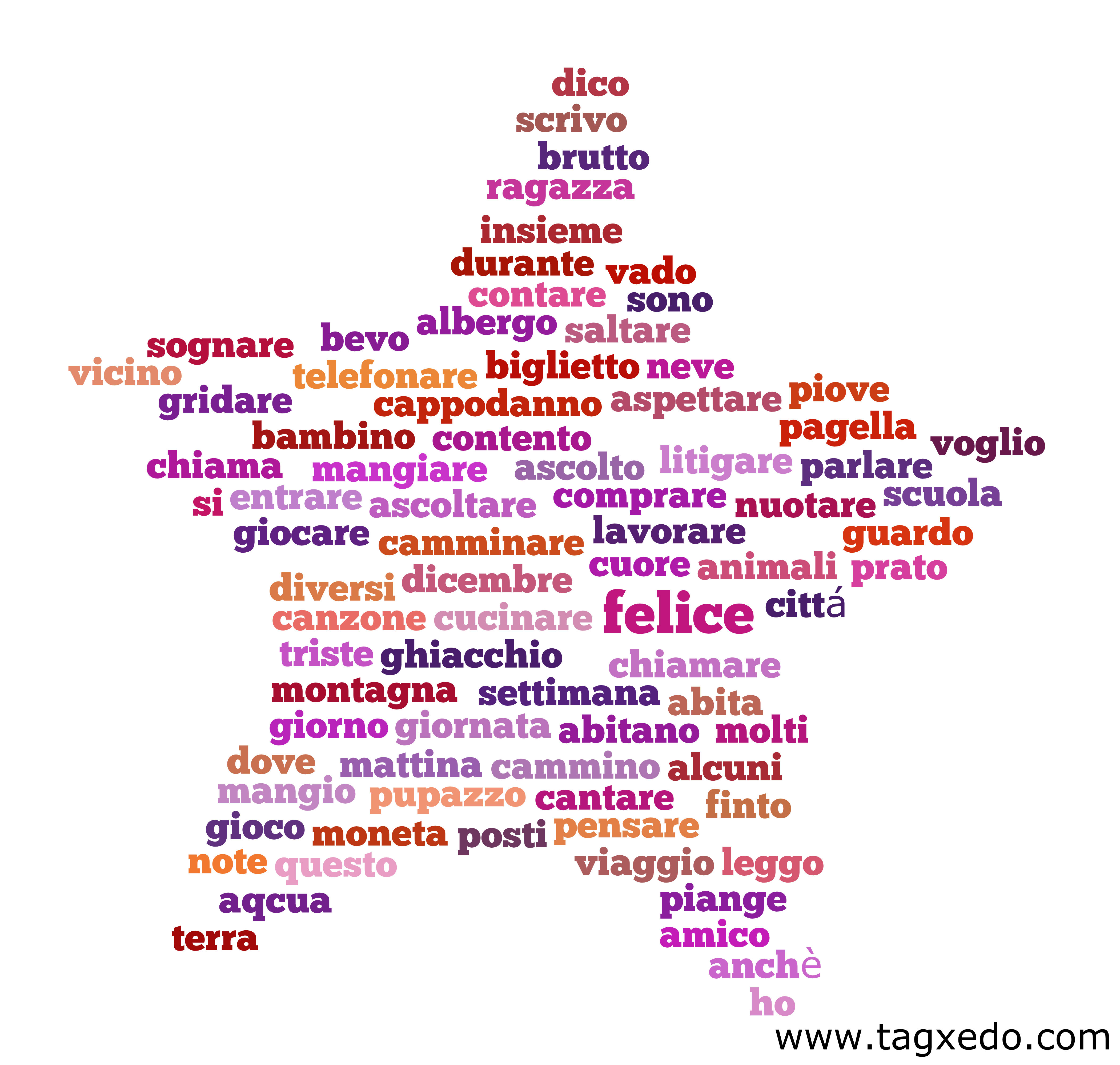 http://victoryitalianimmersion.files.wordpress.com/2011/01/italian-spelling-word-tagxedo.jpg